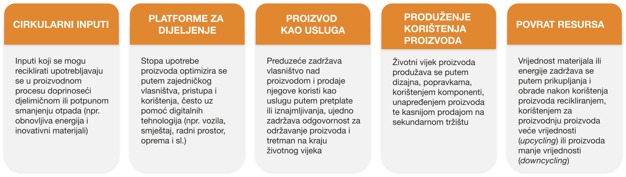 Cirkularna Ekonomija – Definicija, Kontekst, Koristi I Poticaji